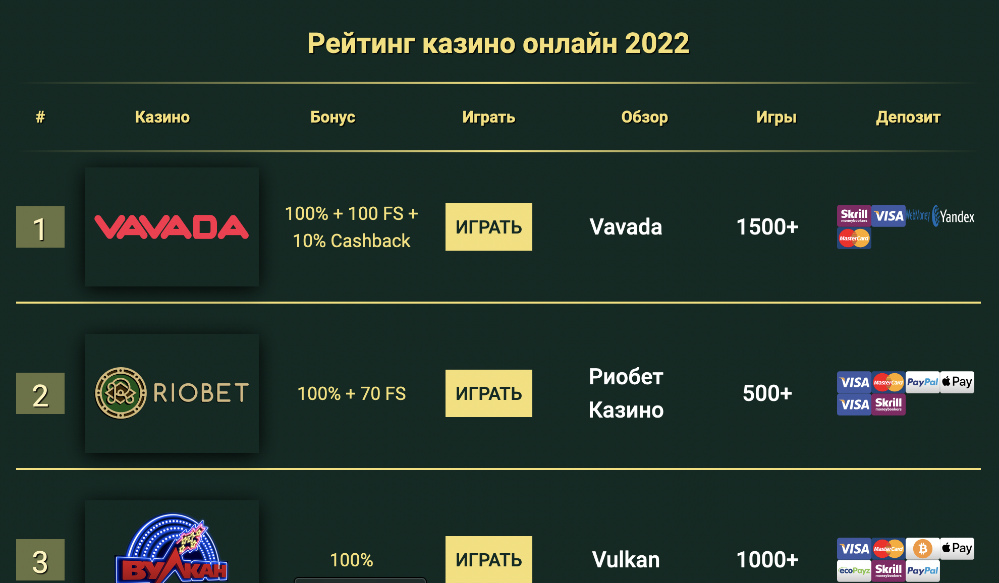 Букмекерская контора grandcasino: выгодные ставки на спортивные события мира